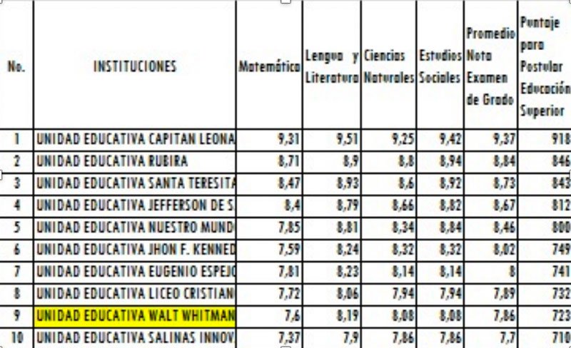 logros academicos